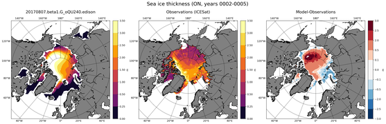 ON Climatology Map of Northern-Hemisphere Sea-Ice Thickness.