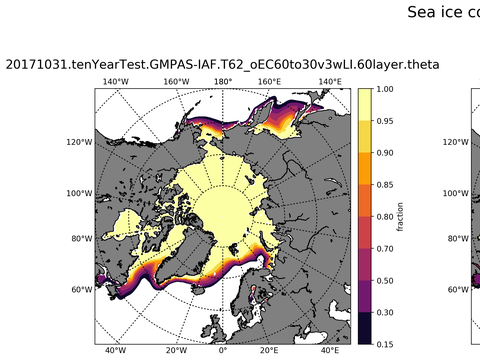 Sea Ice Analysis