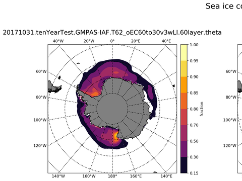 Southern-Hemisphere Sea-Ice Concentration
