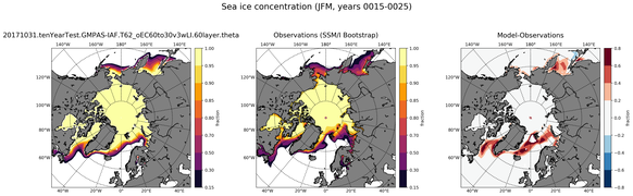 JFM Climatology Map of Northern-Hemisphere Sea-Ice Concentration