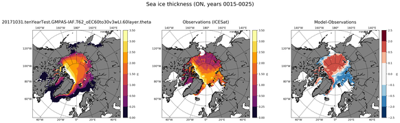 ON Climatology Map of Northern-Hemisphere Sea-Ice Thickness.