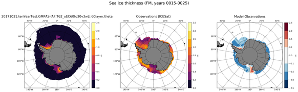 FM Climatology Map of Southern-Hemisphere Sea-Ice Thickness.