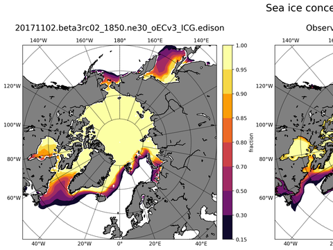 Sea Ice Analysis