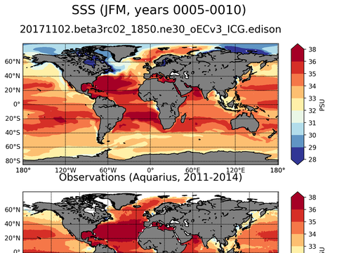 Global Sea Surface Salinity