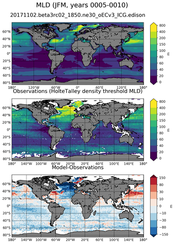 JFM Mean Mixed-Layer Depth