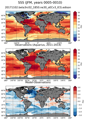 JFM Mean Sea Surface Salinity