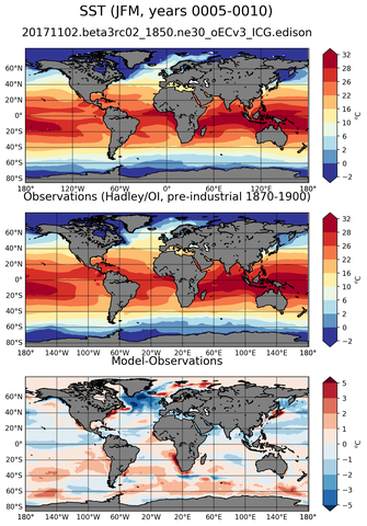 JFM Mean Sea Surface Temperature