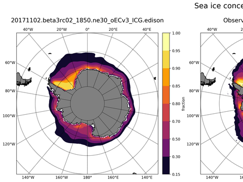 Southern-Hemisphere Sea-Ice Concentration