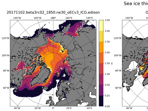 Northern-Hemisphere Sea-Ice Thicknesss