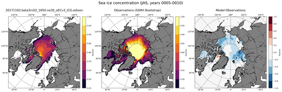 JAS Climatology Map of Northern-Hemisphere Sea-Ice Concentration