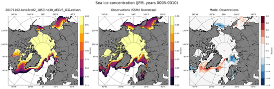 JFM Climatology Map of Northern-Hemisphere Sea-Ice Concentration