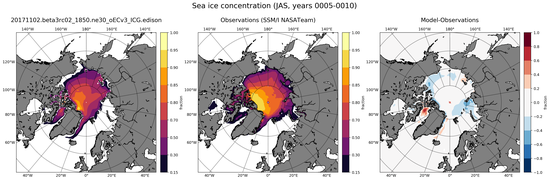JAS Climatology Map of Northern-Hemisphere Sea-Ice Concentration