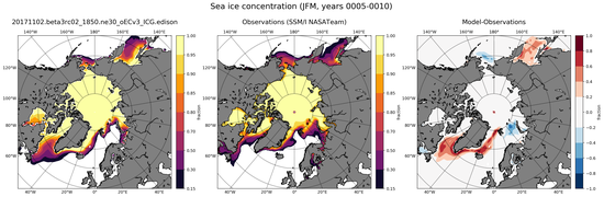 JFM Climatology Map of Northern-Hemisphere Sea-Ice Concentration