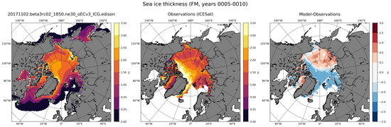 FM Climatology Map of Northern-Hemisphere Sea-Ice Thickness.