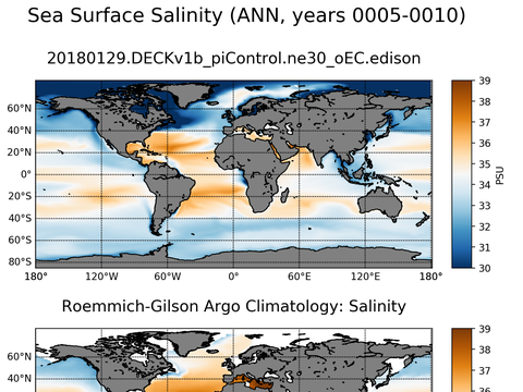 Global Argo Salinity