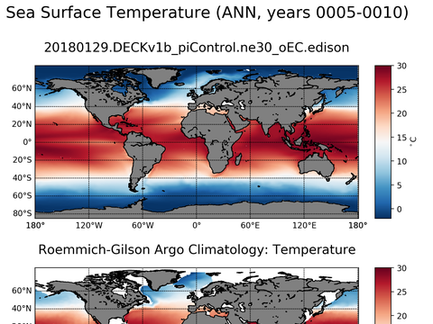 Global Argo Temperature