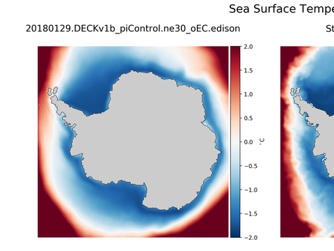 Antarctic Temperature