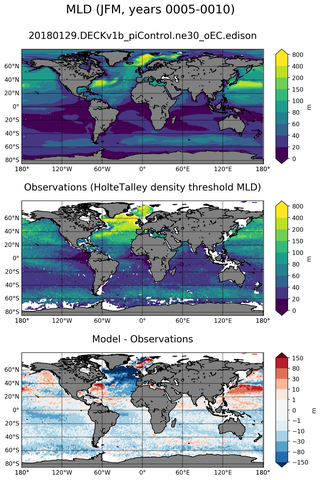 JFM Mean Mixed-Layer Depth
