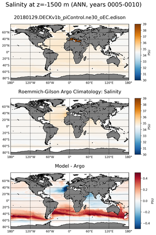 ANN Model Salinity compared with Argo observations