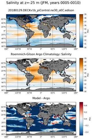 JFM Model Salinity compared with Argo observations