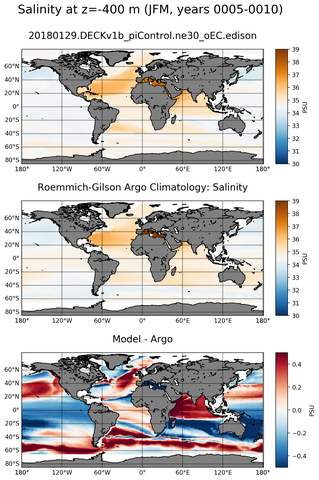 JFM Model Salinity compared with Argo observations