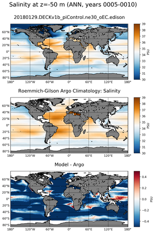 ANN Model Salinity compared with Argo observations