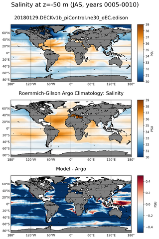 JAS Model Salinity compared with Argo observations