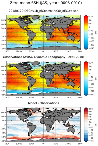 JAS Mean Sea Surface Height