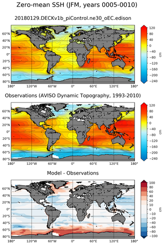JFM Mean Sea Surface Height