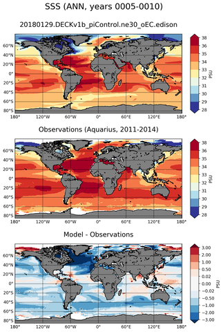 ANN Mean Sea Surface Salinity
