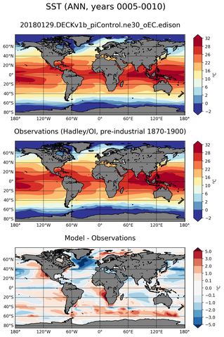 ANN Mean Sea Surface Temperature