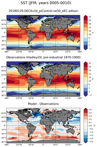 JFM Mean Sea Surface Temperature
