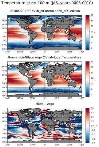 JAS Model temperature compared with Argo observations