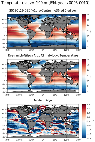 JFM Model temperature compared with Argo observations