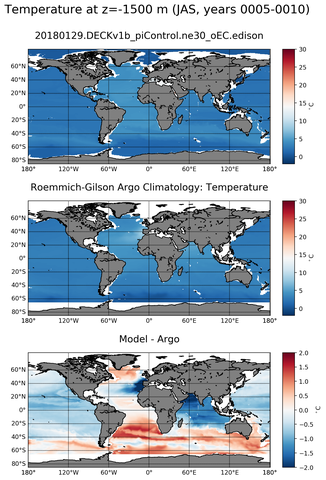 JAS Model temperature compared with Argo observations