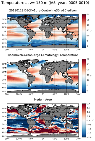 JAS Model temperature compared with Argo observations
