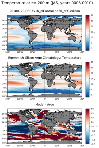 JAS Model temperature compared with Argo observations