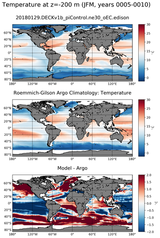 JFM Model temperature compared with Argo observations