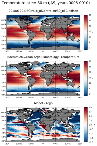 JAS Model temperature compared with Argo observations