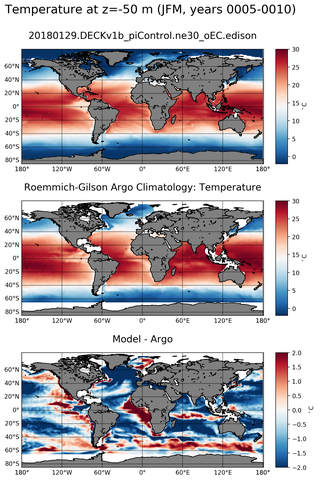 JFM Model temperature compared with Argo observations
