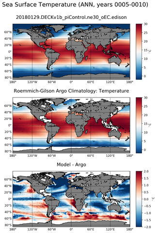 ANN Model temperature compared with Argo observations