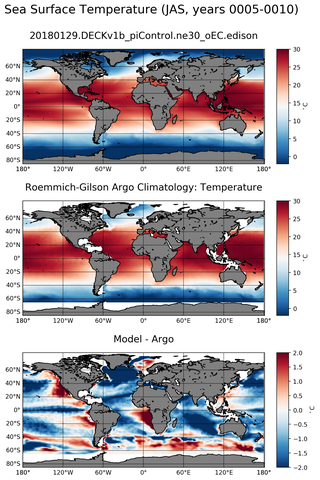 JAS Model temperature compared with Argo observations