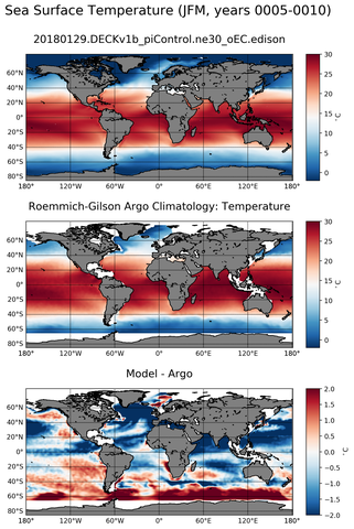 JFM Model temperature compared with Argo observations