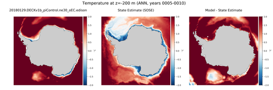 ANN Temperature compared with SOSE