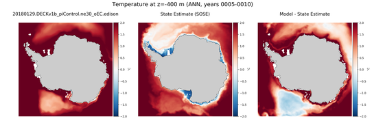 ANN Temperature compared with SOSE