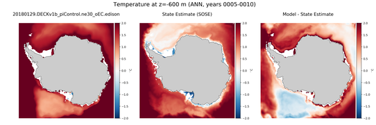 ANN Temperature compared with SOSE
