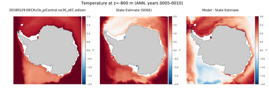 ANN Temperature compared with SOSE
