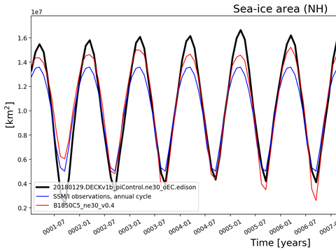 Time Series