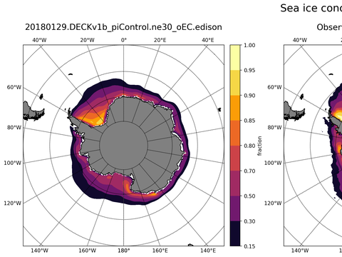 Southern-Hemisphere Sea-Ice Concentration