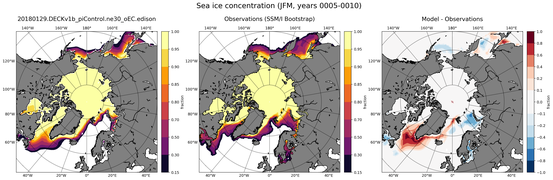 JFM Climatology Map of Northern-Hemisphere Sea-Ice Concentration